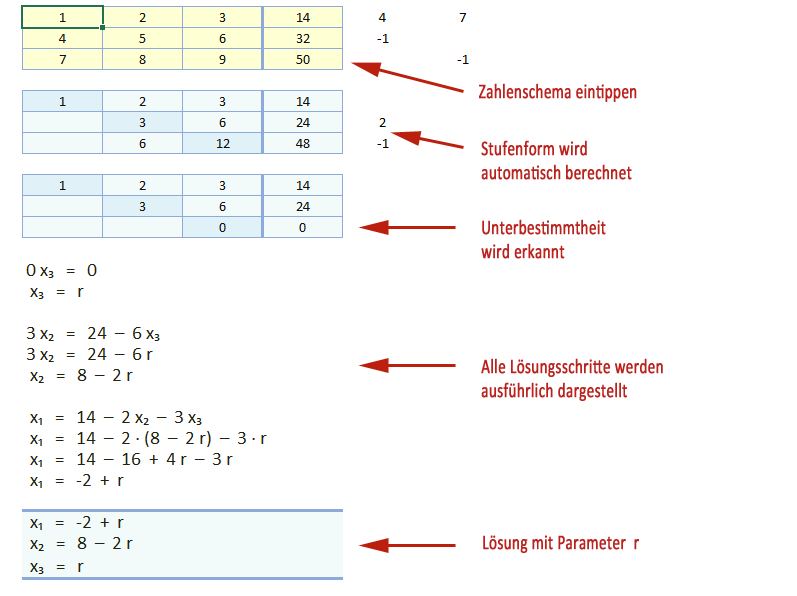 Alle Lösungsschritte eines unterbestimmten linearen Gleichungssystems
