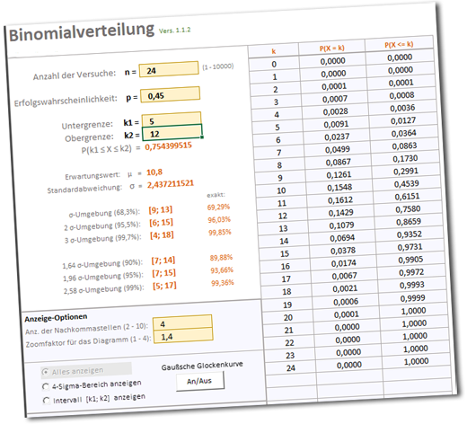 Tabelle der Binomialverteilung