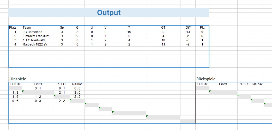 Ansicht des Output-Bereichs