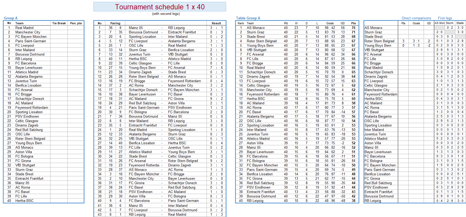 Worksheet '1 x 40' of the sample file