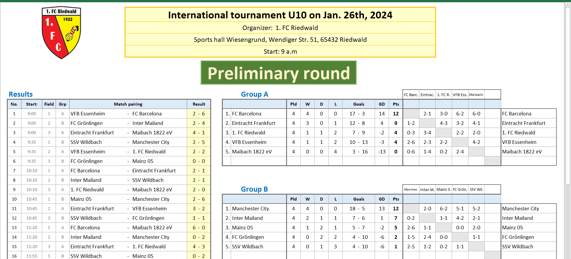 Overview of the result entry and the overall table