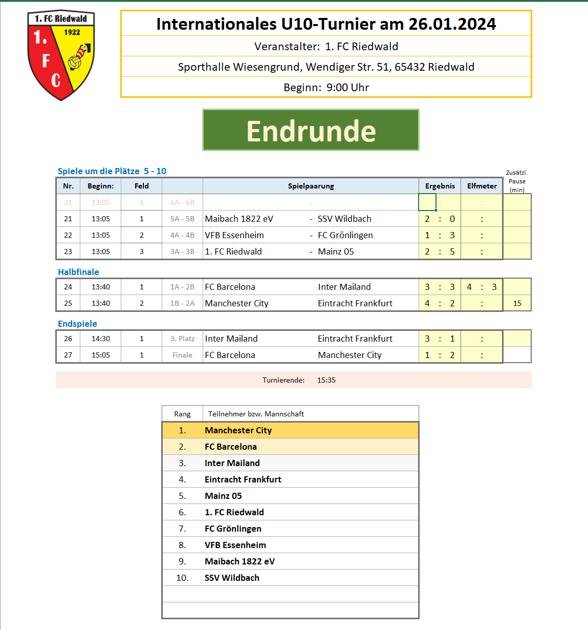 Ansicht Endrunde 2