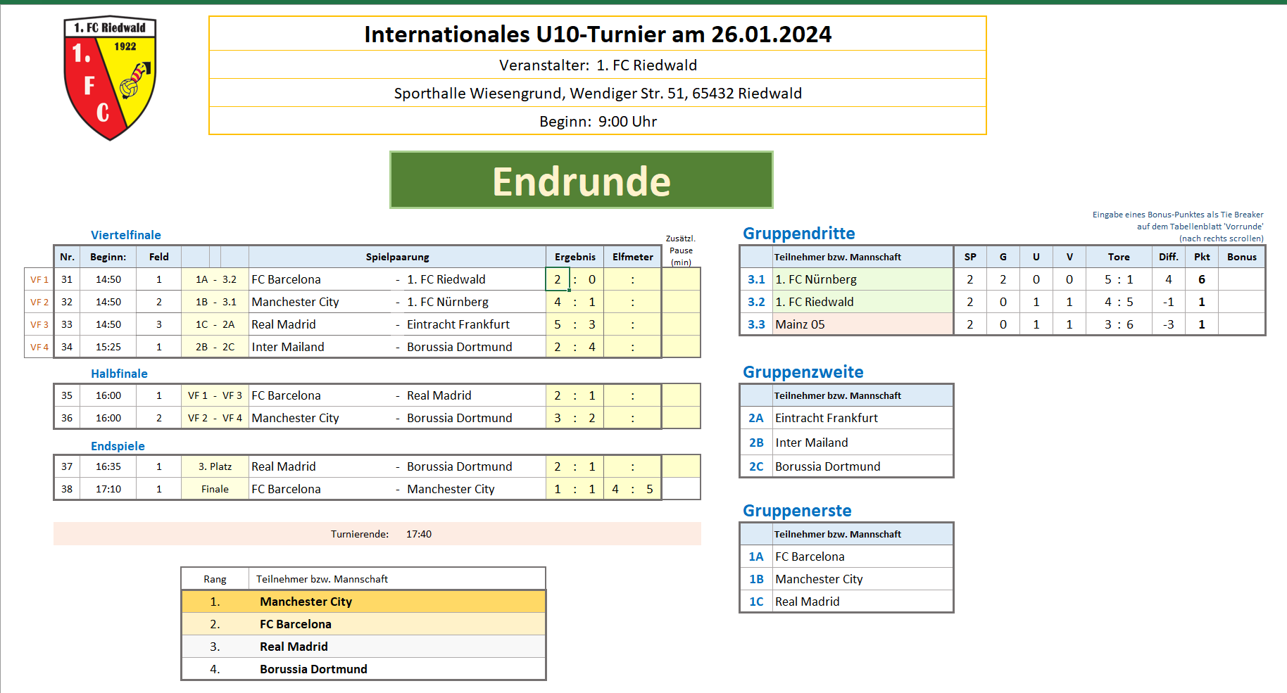 Ansicht Endrunde 2