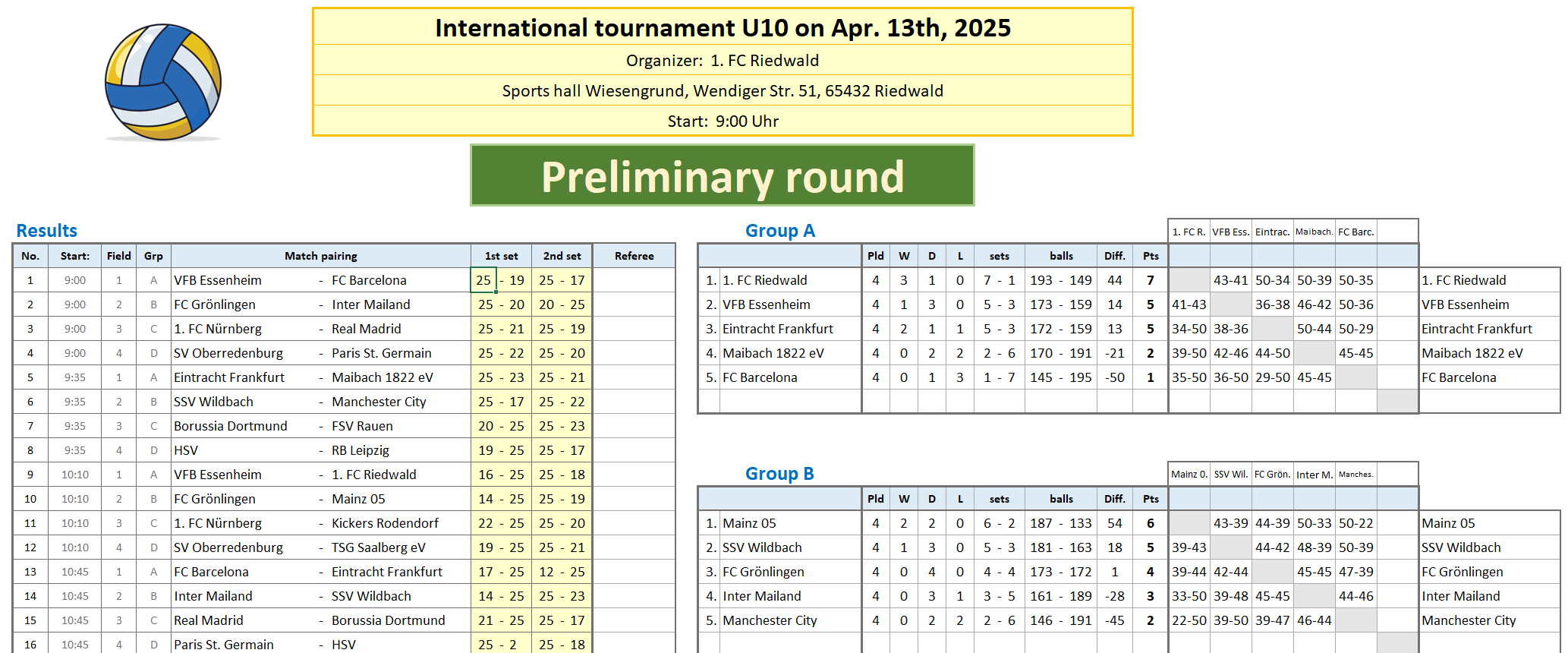 Overview of the result entry and the overall table