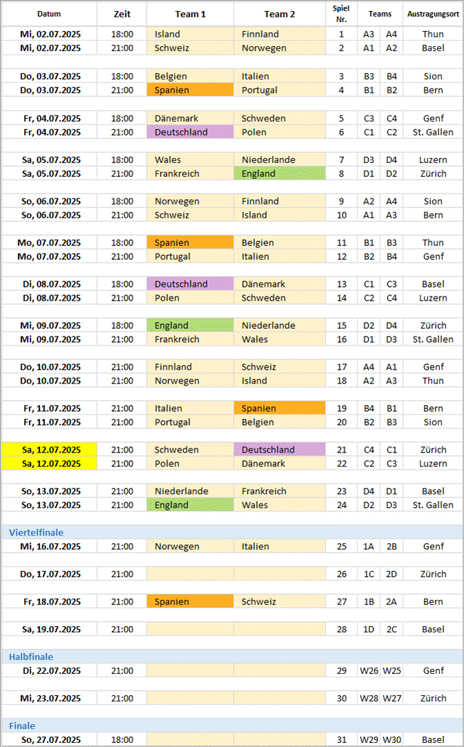 Zeitplan aller Spiele der EURO 2025