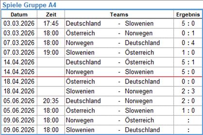 Spiele der UEFA-Play-off-Gruppe A4
