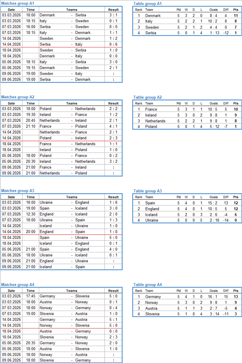 Schedule and current standings of League A