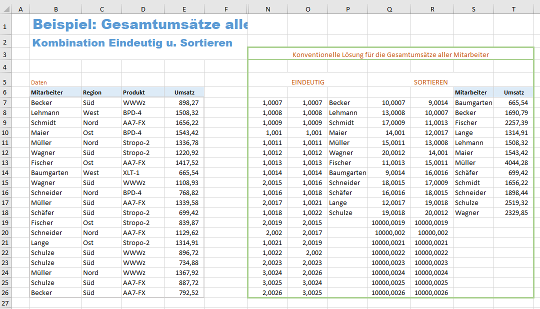 Addition: Total sales of all employees - conventional solution